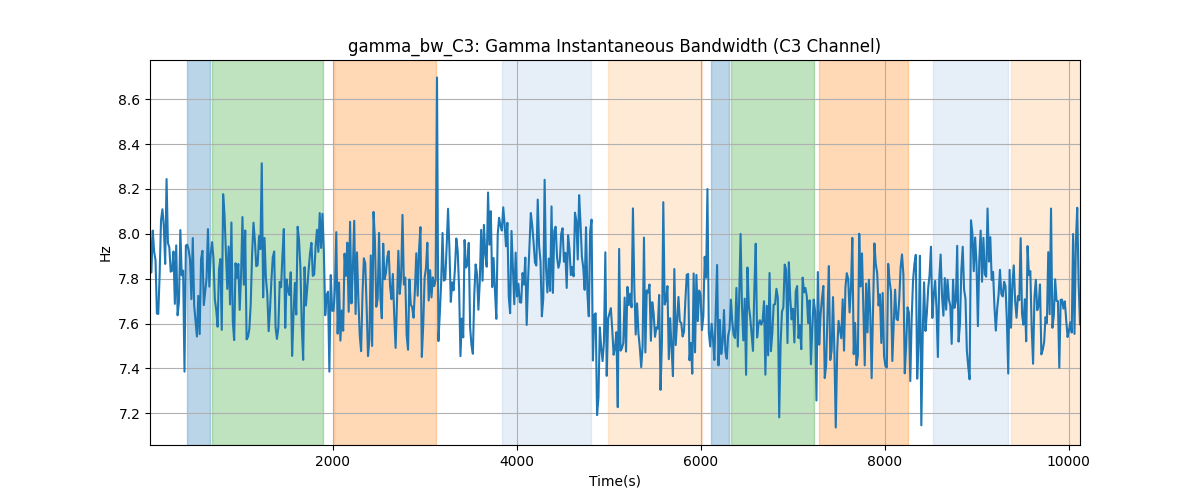 gamma_bw_C3: Gamma Instantaneous Bandwidth (C3 Channel)