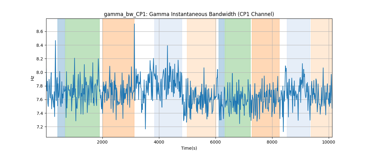 gamma_bw_CP1: Gamma Instantaneous Bandwidth (CP1 Channel)