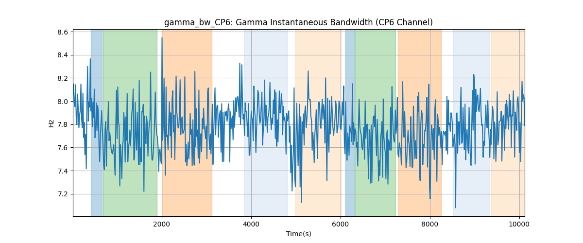 gamma_bw_CP6: Gamma Instantaneous Bandwidth (CP6 Channel)