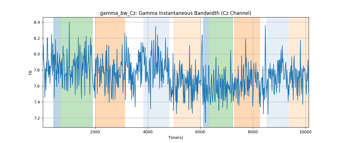 gamma_bw_Cz: Gamma Instantaneous Bandwidth (Cz Channel)