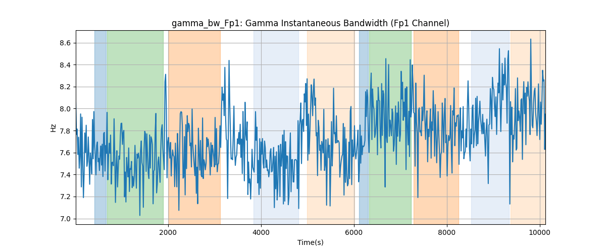 gamma_bw_Fp1: Gamma Instantaneous Bandwidth (Fp1 Channel)