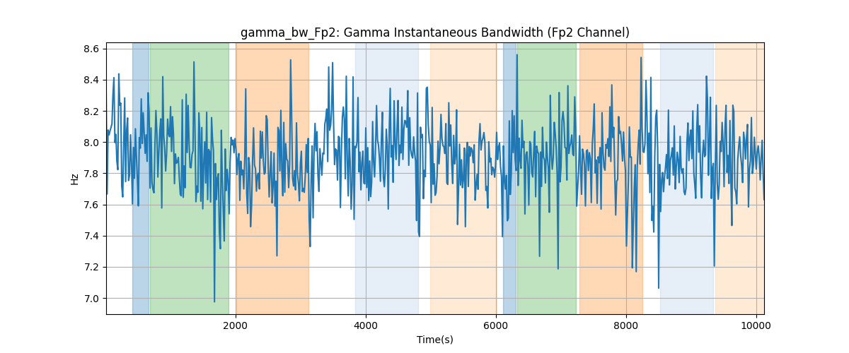 gamma_bw_Fp2: Gamma Instantaneous Bandwidth (Fp2 Channel)