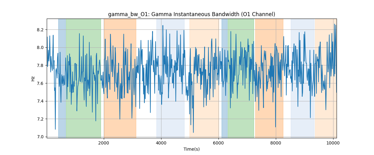 gamma_bw_O1: Gamma Instantaneous Bandwidth (O1 Channel)