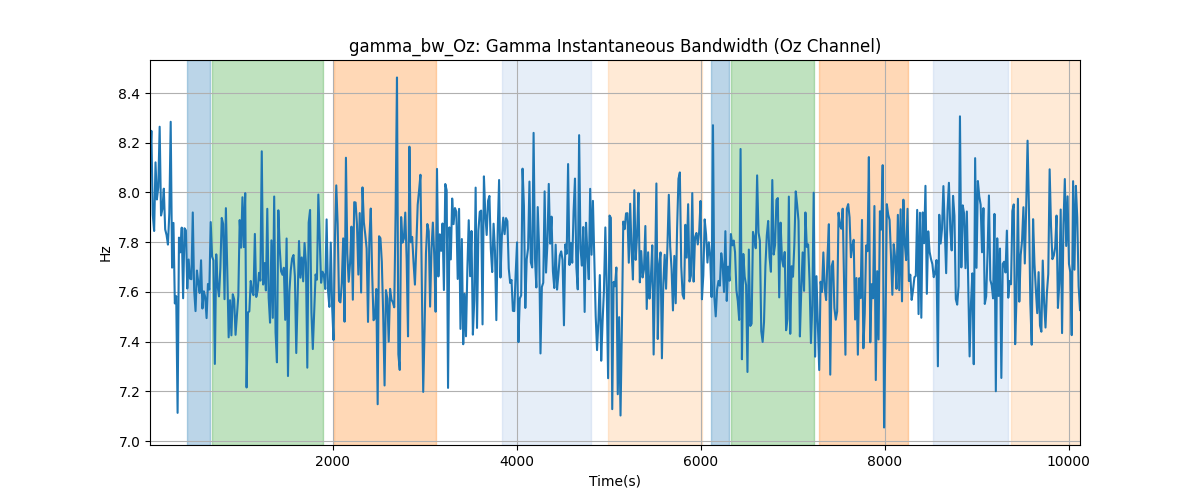 gamma_bw_Oz: Gamma Instantaneous Bandwidth (Oz Channel)