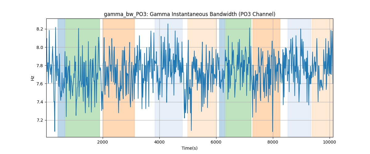 gamma_bw_PO3: Gamma Instantaneous Bandwidth (PO3 Channel)