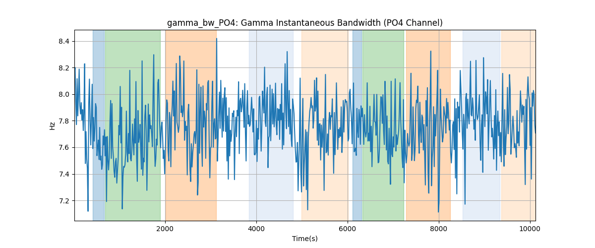 gamma_bw_PO4: Gamma Instantaneous Bandwidth (PO4 Channel)