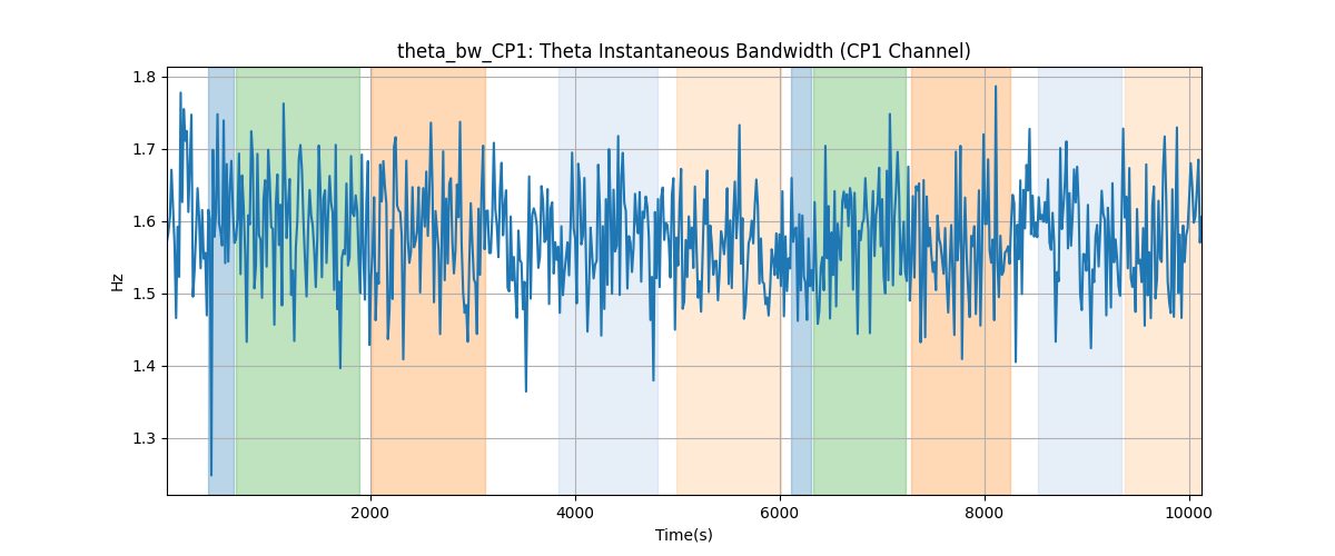 theta_bw_CP1: Theta Instantaneous Bandwidth (CP1 Channel)