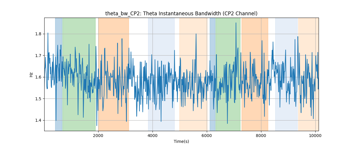 theta_bw_CP2: Theta Instantaneous Bandwidth (CP2 Channel)