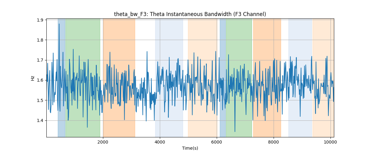 theta_bw_F3: Theta Instantaneous Bandwidth (F3 Channel)