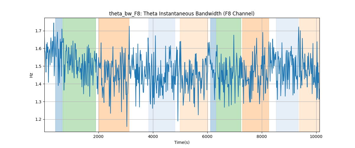 theta_bw_F8: Theta Instantaneous Bandwidth (F8 Channel)