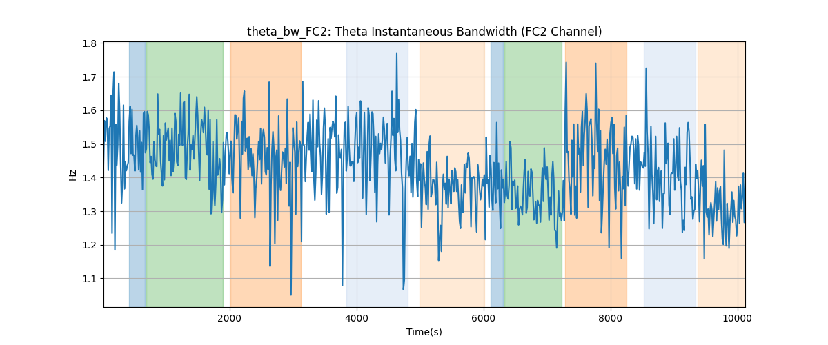 theta_bw_FC2: Theta Instantaneous Bandwidth (FC2 Channel)