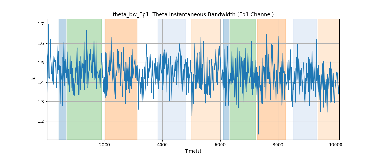 theta_bw_Fp1: Theta Instantaneous Bandwidth (Fp1 Channel)