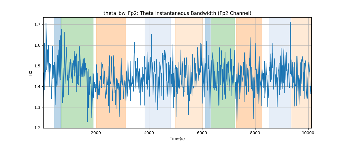 theta_bw_Fp2: Theta Instantaneous Bandwidth (Fp2 Channel)