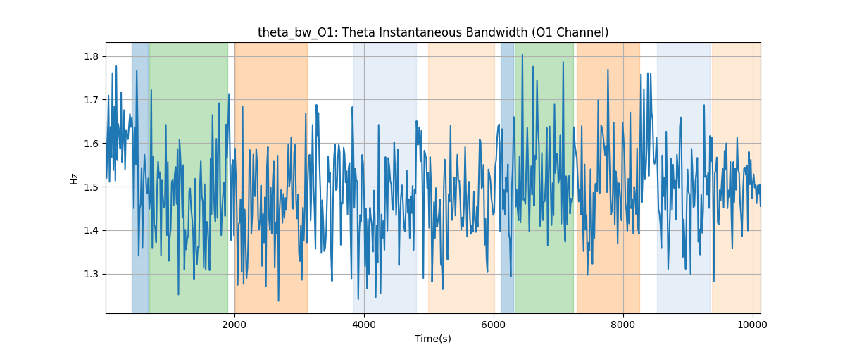 theta_bw_O1: Theta Instantaneous Bandwidth (O1 Channel)