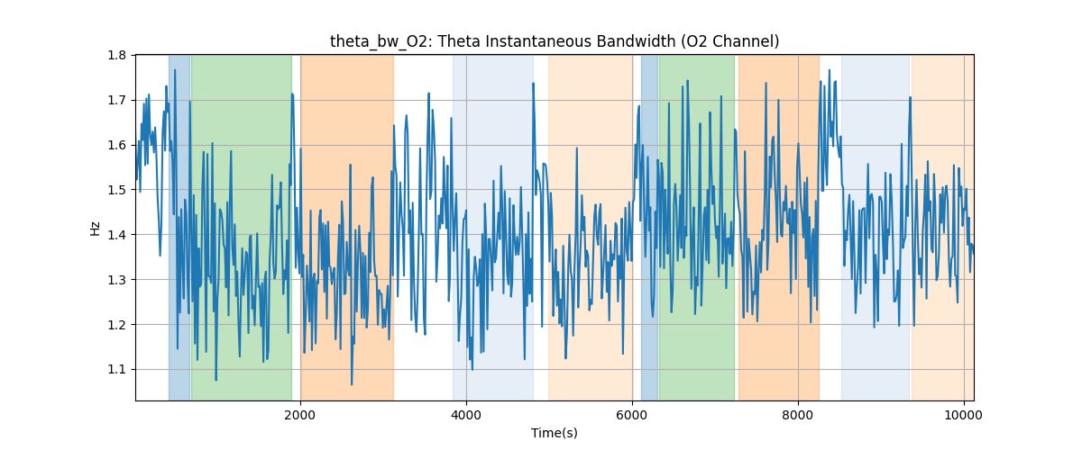 theta_bw_O2: Theta Instantaneous Bandwidth (O2 Channel)