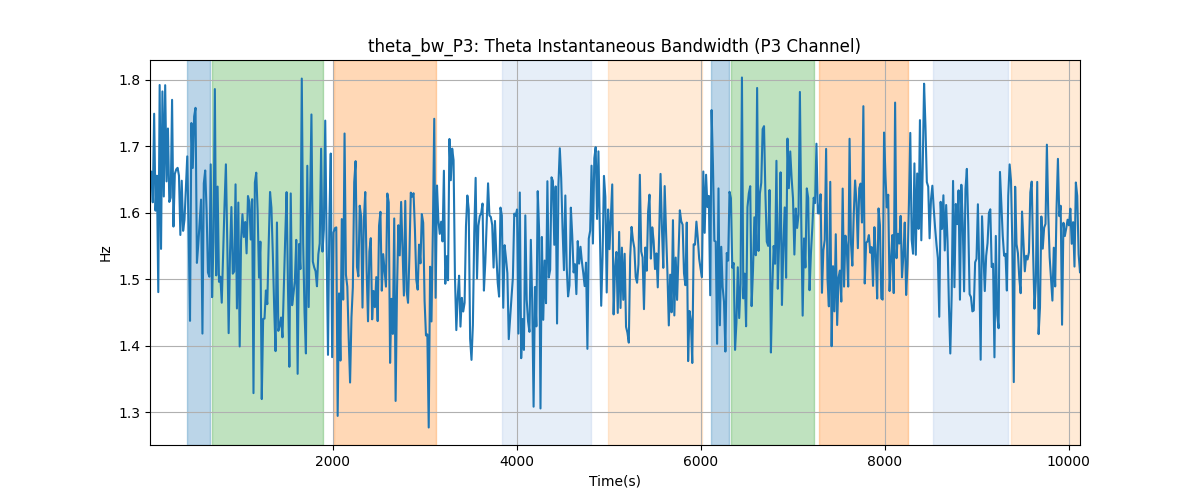 theta_bw_P3: Theta Instantaneous Bandwidth (P3 Channel)