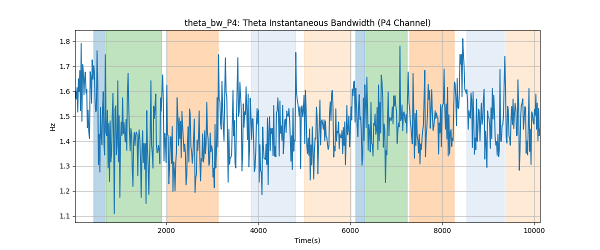 theta_bw_P4: Theta Instantaneous Bandwidth (P4 Channel)