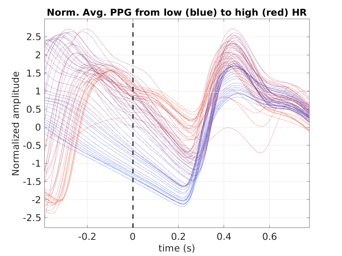 S019_ppg_avg_ppg_hr_binned_norm