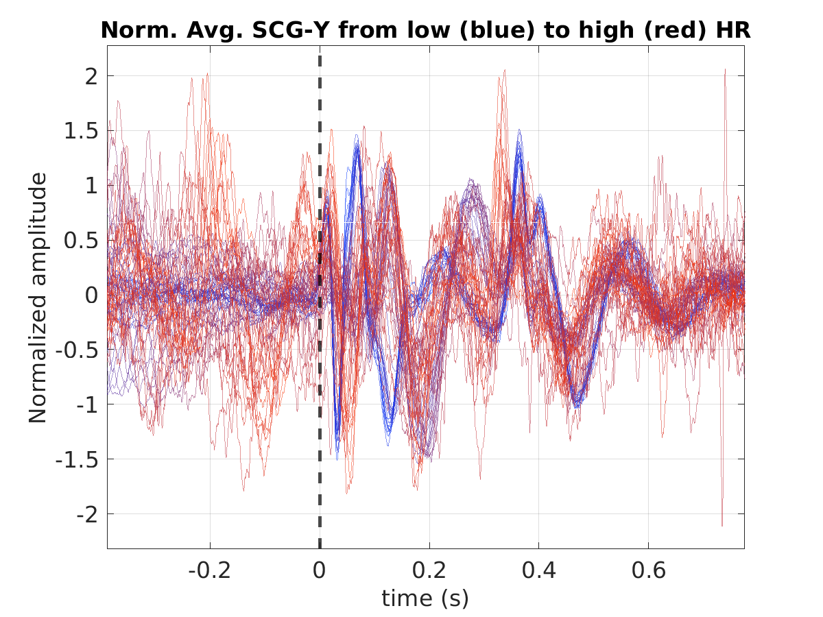 S019_scg_avg_scgy_hr_binned_norm