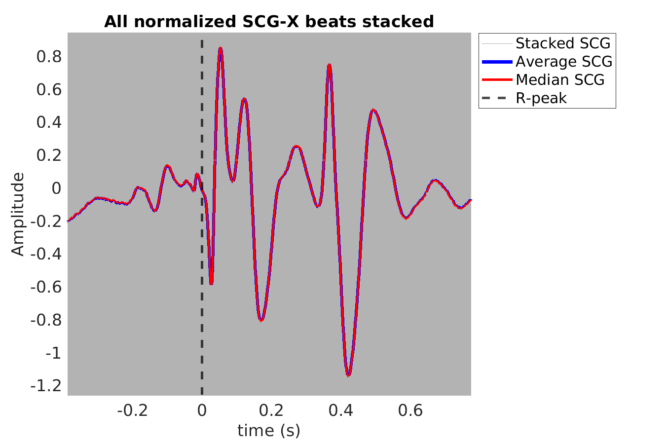 S019_scg_scgx_stacked_norm