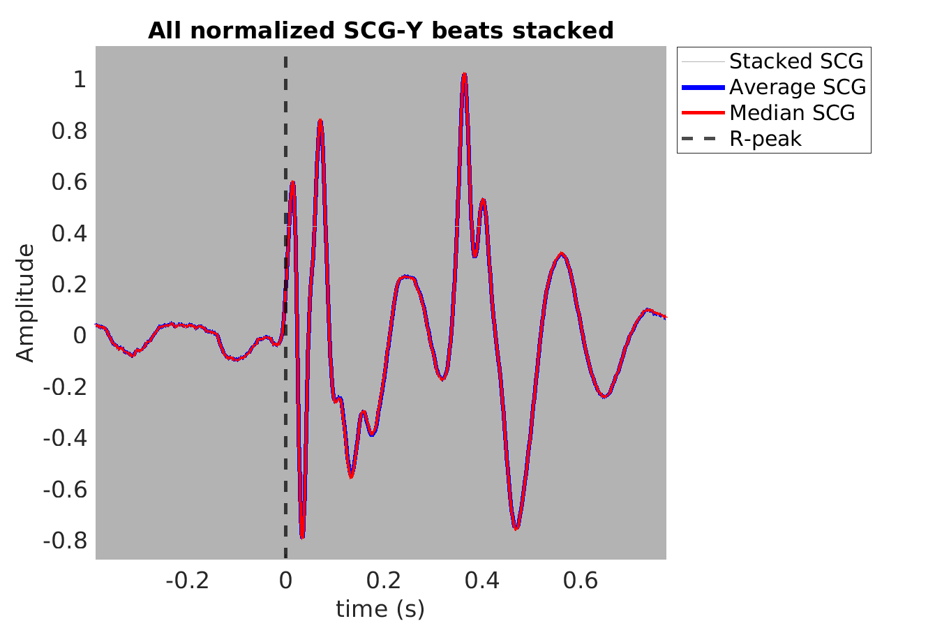 S019_scg_scgy_stacked_norm