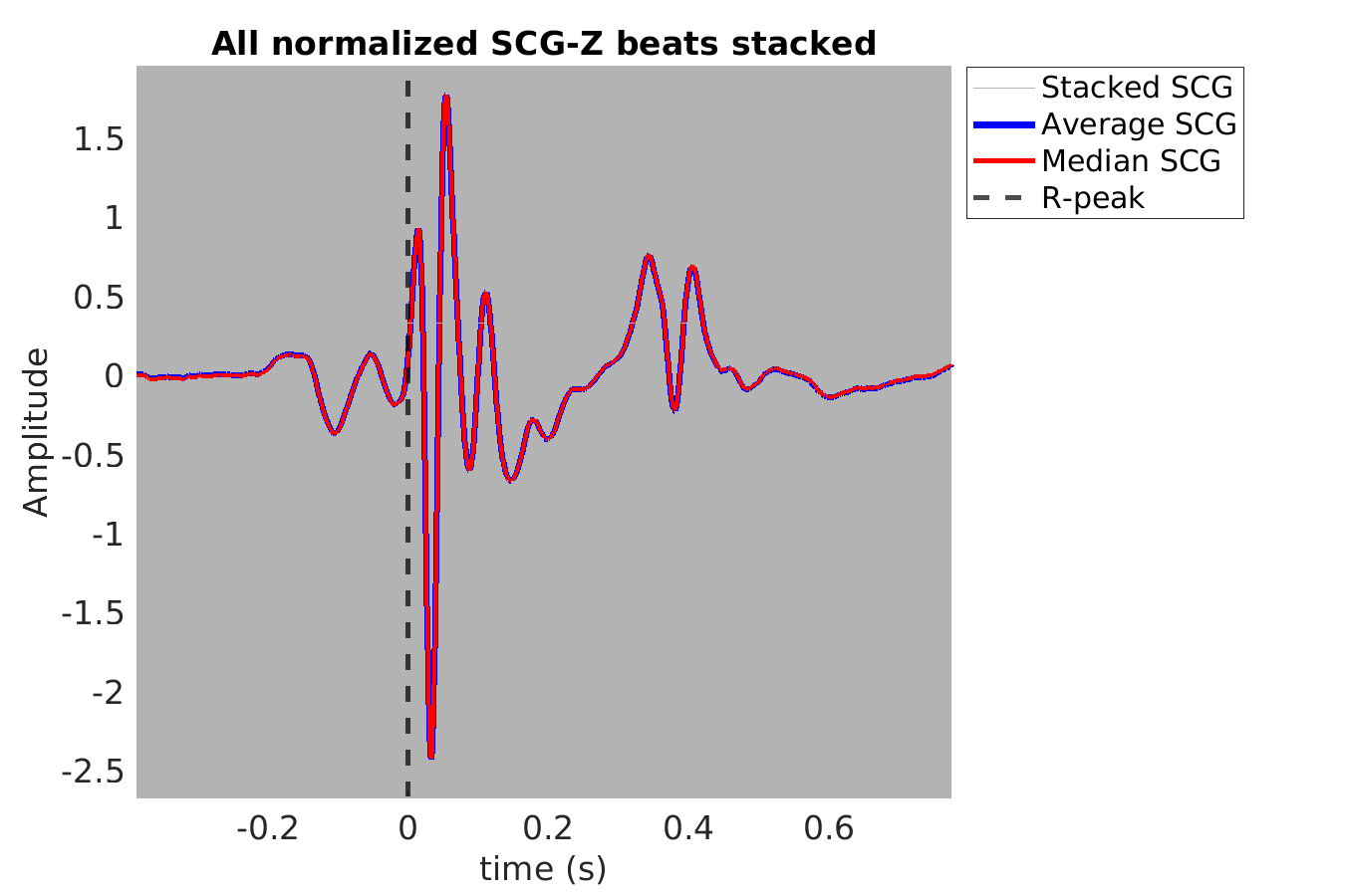 S019_scg_scgz_stacked_norm