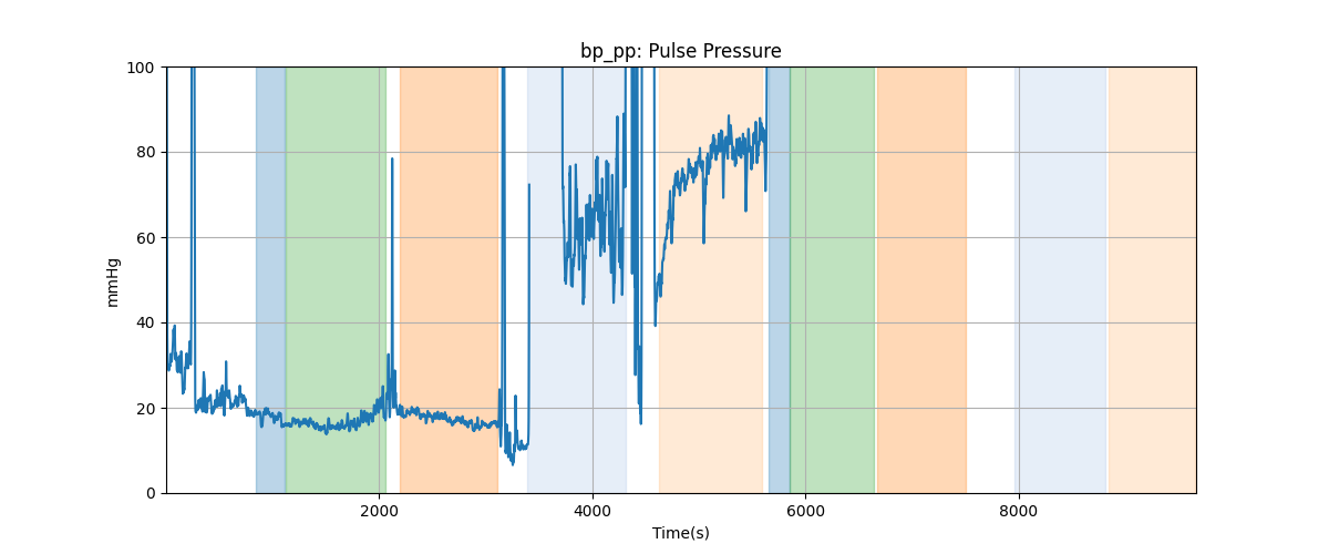 bp_pp: Pulse Pressure