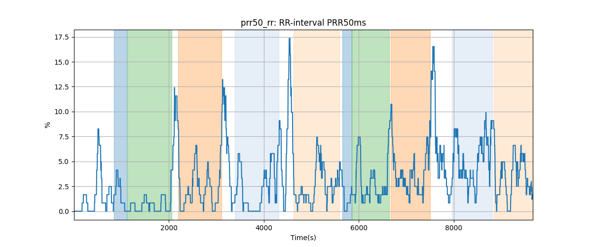 prr50_rr: RR-interval PRR50ms