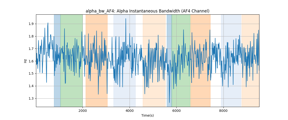 alpha_bw_AF4: Alpha Instantaneous Bandwidth (AF4 Channel)