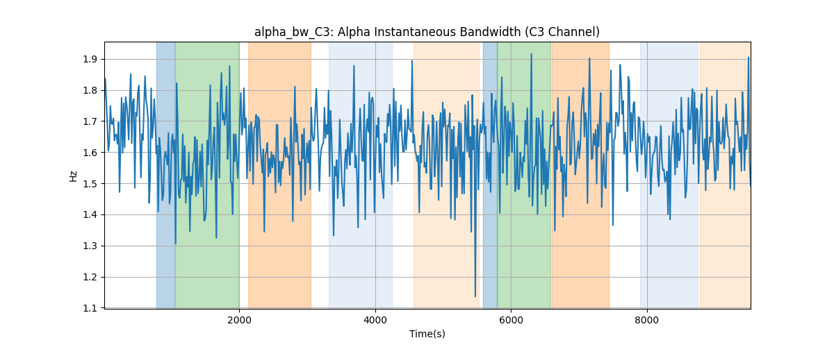 alpha_bw_C3: Alpha Instantaneous Bandwidth (C3 Channel)