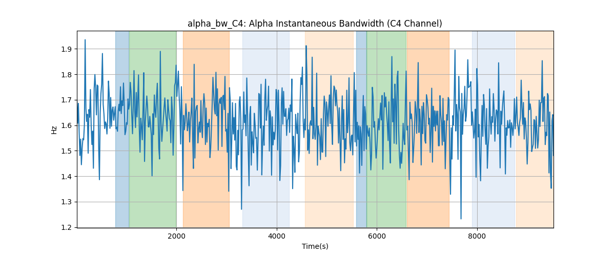 alpha_bw_C4: Alpha Instantaneous Bandwidth (C4 Channel)