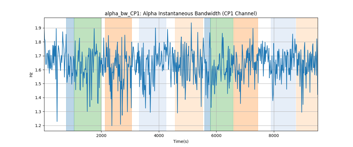 alpha_bw_CP1: Alpha Instantaneous Bandwidth (CP1 Channel)