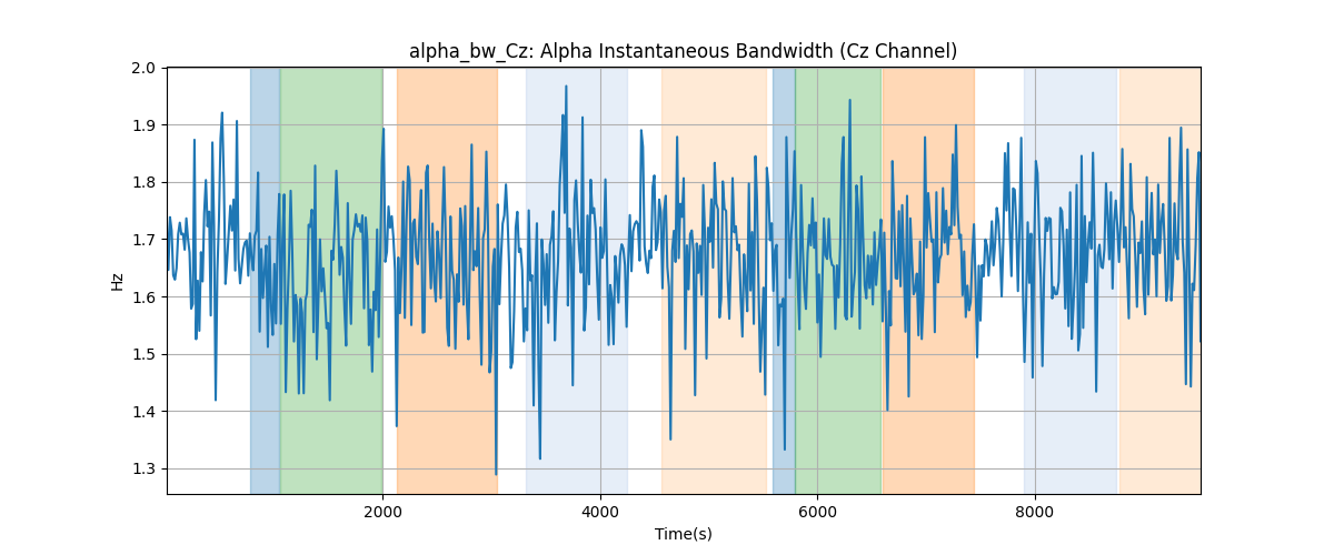 alpha_bw_Cz: Alpha Instantaneous Bandwidth (Cz Channel)