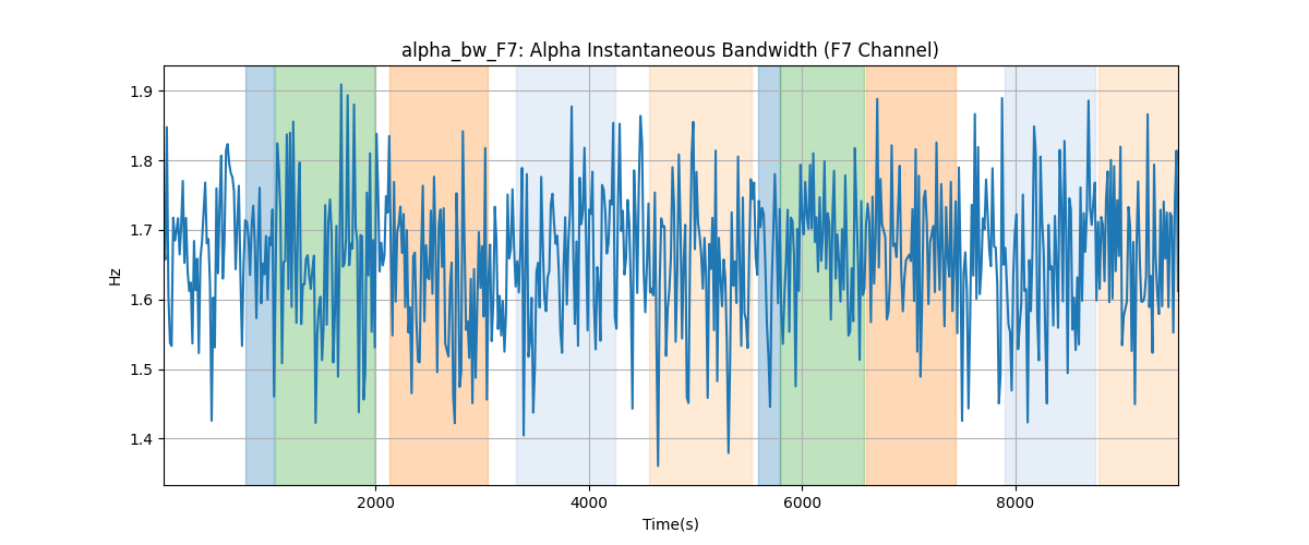 alpha_bw_F7: Alpha Instantaneous Bandwidth (F7 Channel)