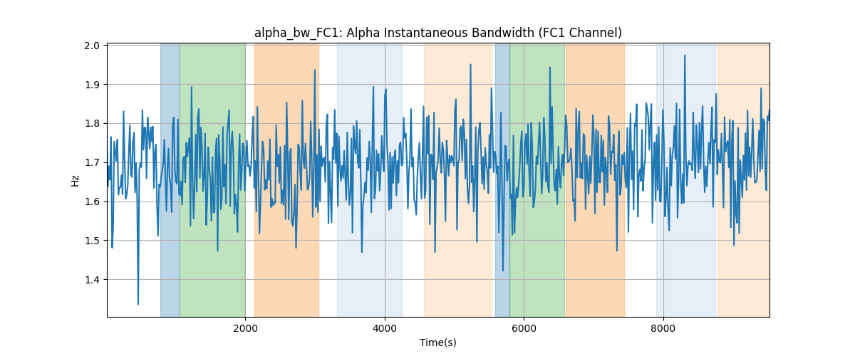 alpha_bw_FC1: Alpha Instantaneous Bandwidth (FC1 Channel)