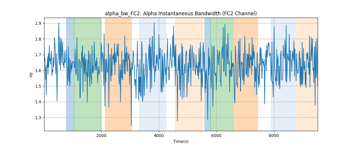 alpha_bw_FC2: Alpha Instantaneous Bandwidth (FC2 Channel)