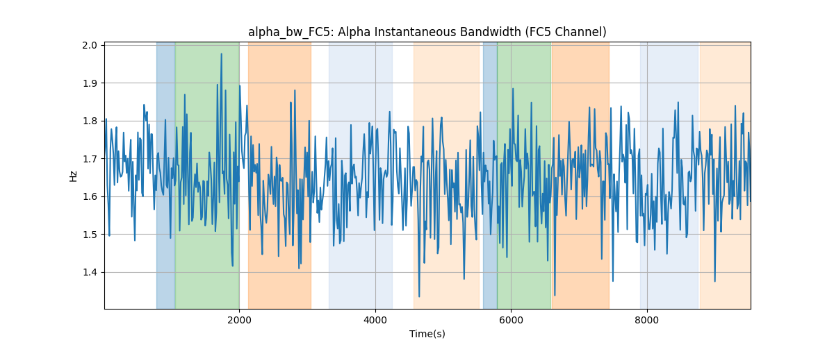 alpha_bw_FC5: Alpha Instantaneous Bandwidth (FC5 Channel)