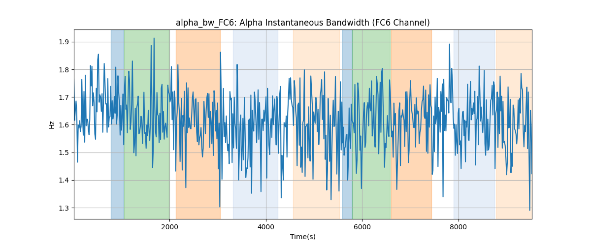 alpha_bw_FC6: Alpha Instantaneous Bandwidth (FC6 Channel)