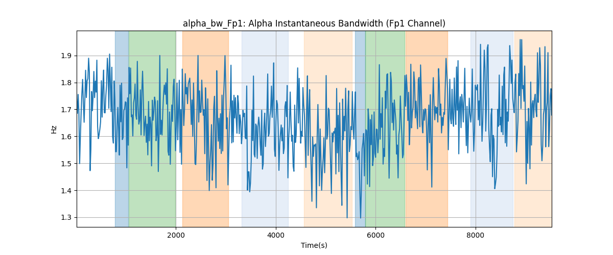 alpha_bw_Fp1: Alpha Instantaneous Bandwidth (Fp1 Channel)