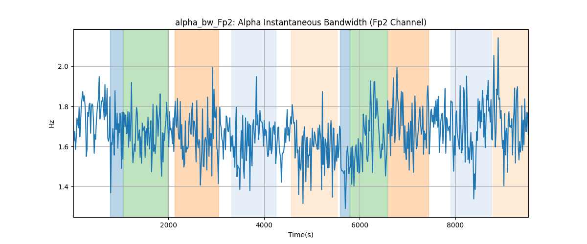 alpha_bw_Fp2: Alpha Instantaneous Bandwidth (Fp2 Channel)