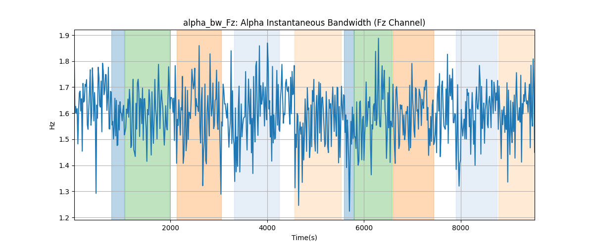 alpha_bw_Fz: Alpha Instantaneous Bandwidth (Fz Channel)