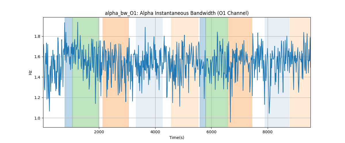 alpha_bw_O1: Alpha Instantaneous Bandwidth (O1 Channel)