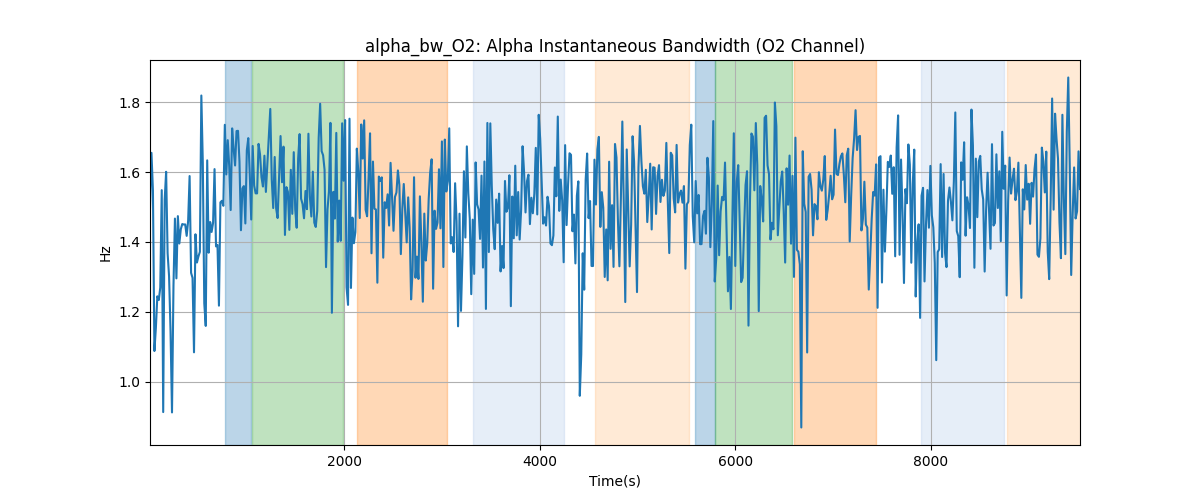 alpha_bw_O2: Alpha Instantaneous Bandwidth (O2 Channel)