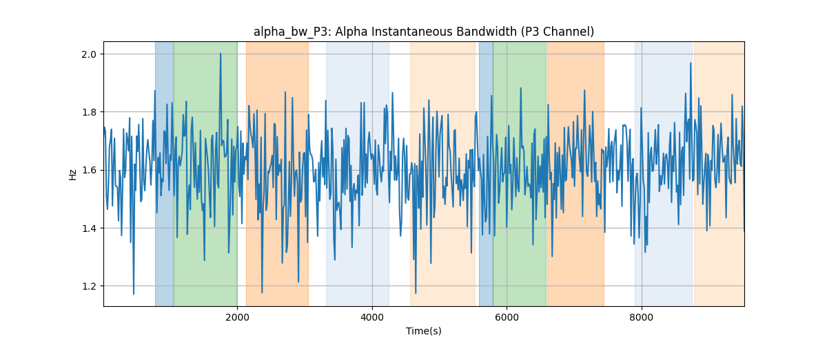 alpha_bw_P3: Alpha Instantaneous Bandwidth (P3 Channel)