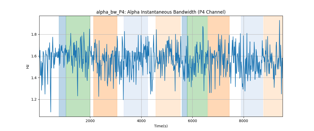 alpha_bw_P4: Alpha Instantaneous Bandwidth (P4 Channel)