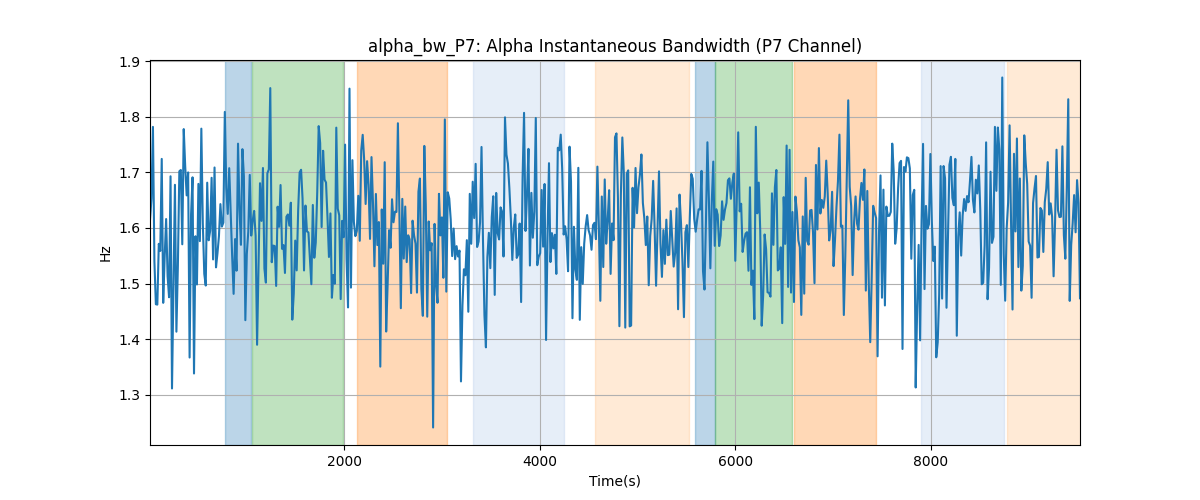 alpha_bw_P7: Alpha Instantaneous Bandwidth (P7 Channel)