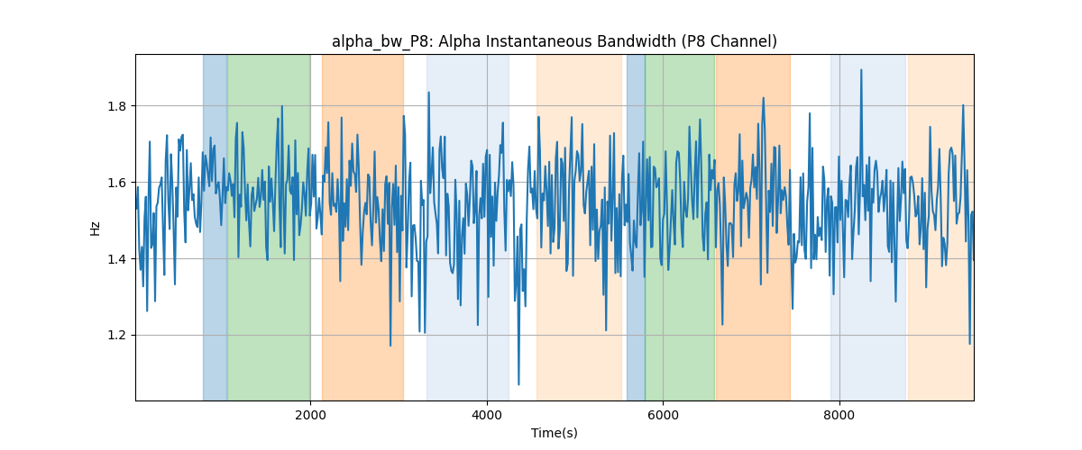 alpha_bw_P8: Alpha Instantaneous Bandwidth (P8 Channel)