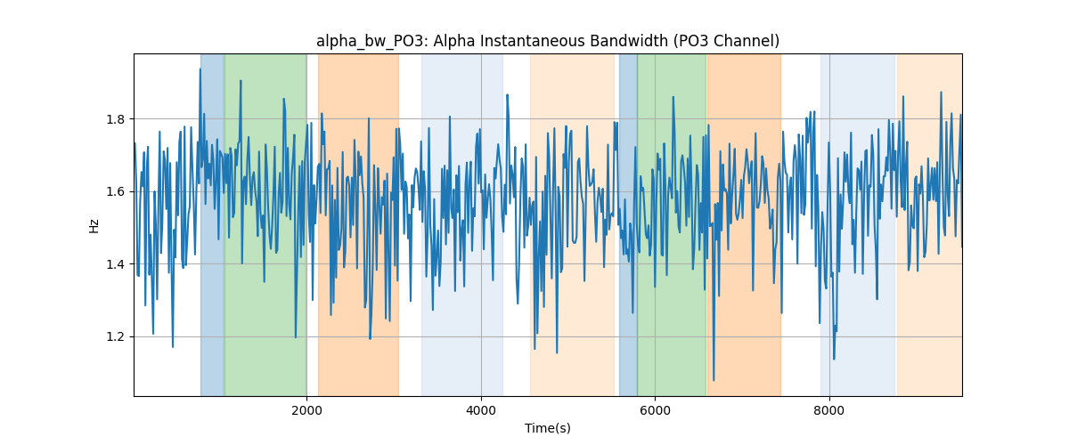 alpha_bw_PO3: Alpha Instantaneous Bandwidth (PO3 Channel)