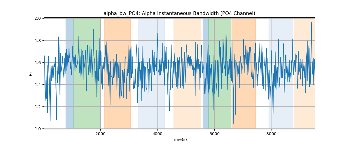 alpha_bw_PO4: Alpha Instantaneous Bandwidth (PO4 Channel)