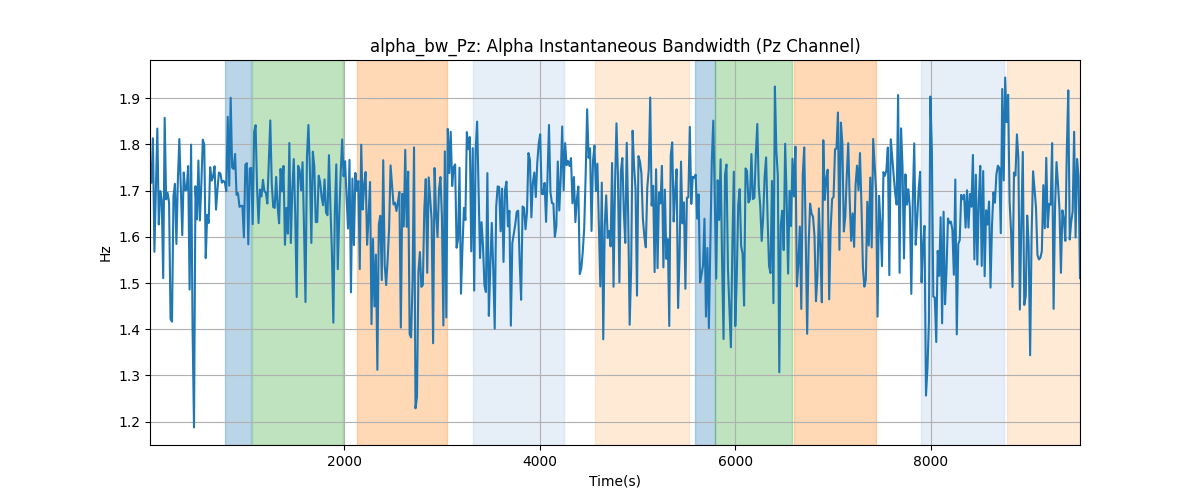 alpha_bw_Pz: Alpha Instantaneous Bandwidth (Pz Channel)